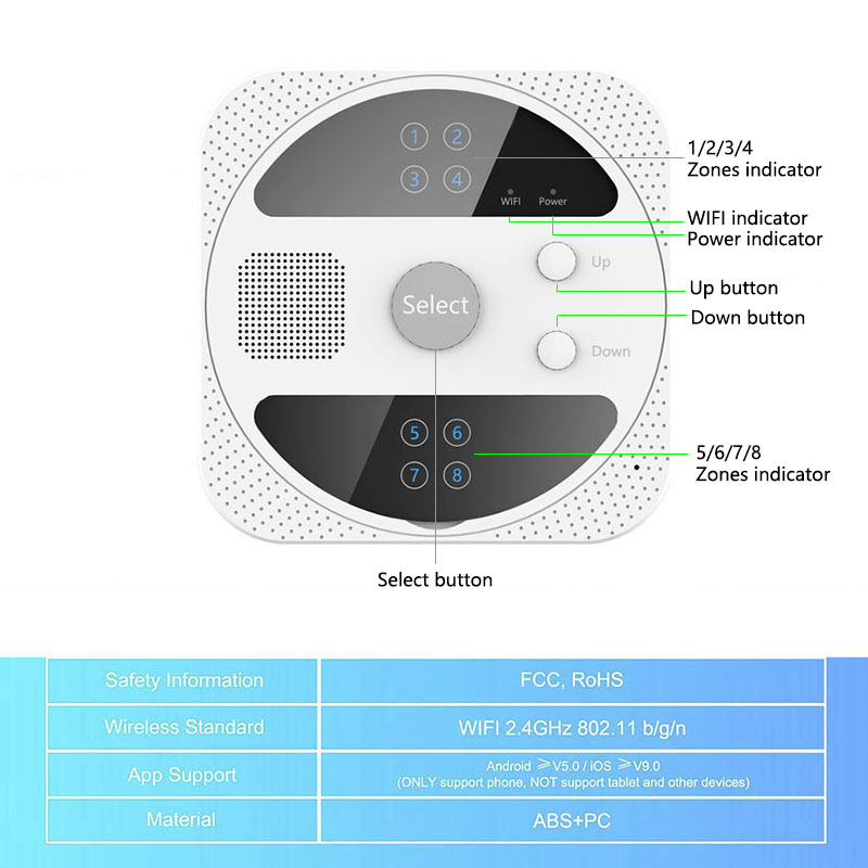 Умный контроллер орошения Wi-F – обзор и цена Smart Garden Instructions