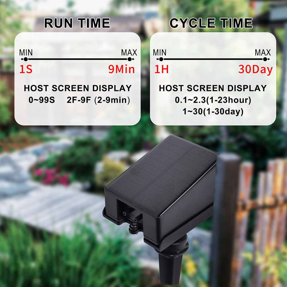 Солнечный автоматический тайме – обзор и цена Smart Garden Sprinkler System