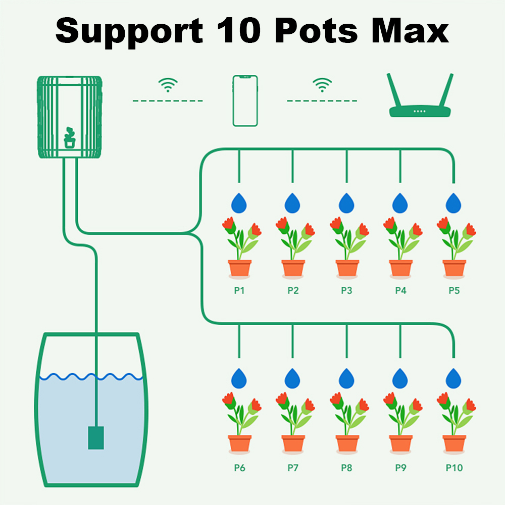 Умная система автоматического  – обзор и цена Smart Garden Sprinkler System